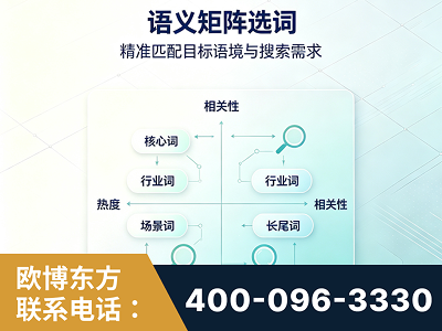 宜兴-语义矩阵选词
