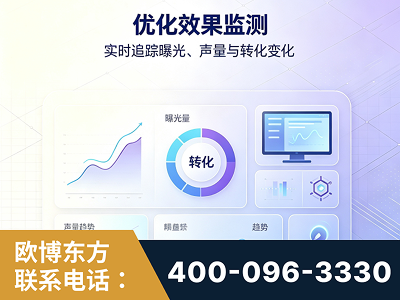 宜兴-优化效果监测