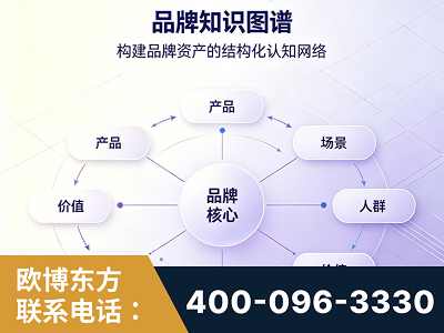 宜兴-品牌知识图谱