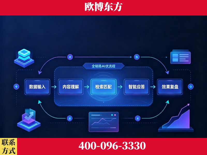 宜兴-品牌优化